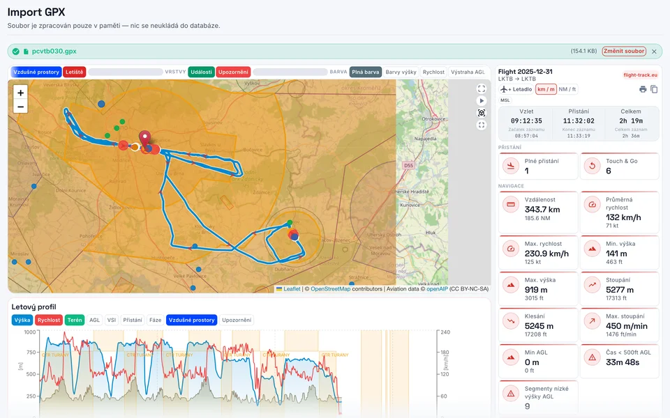 GPX 2D mapa