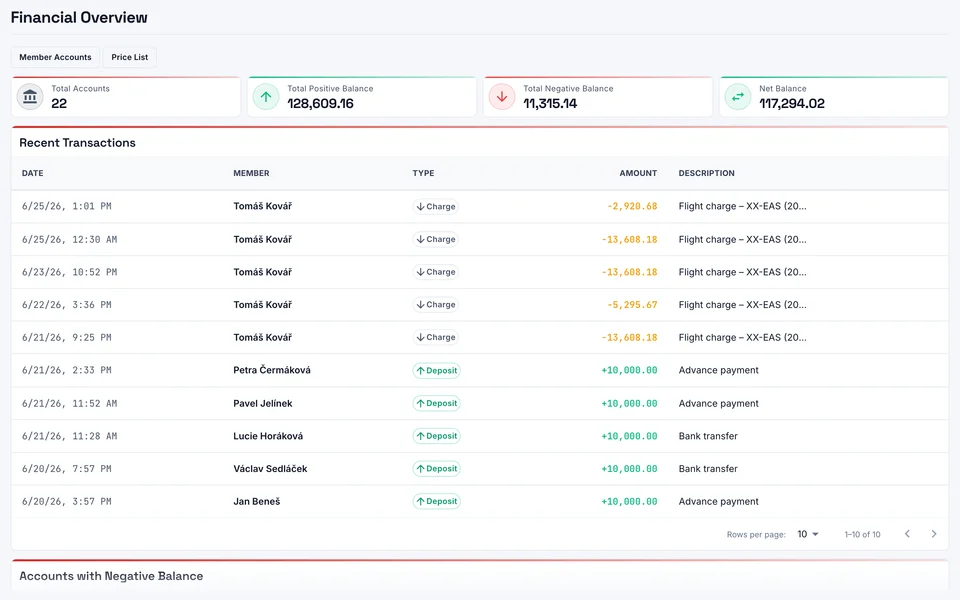 Financial dashboard