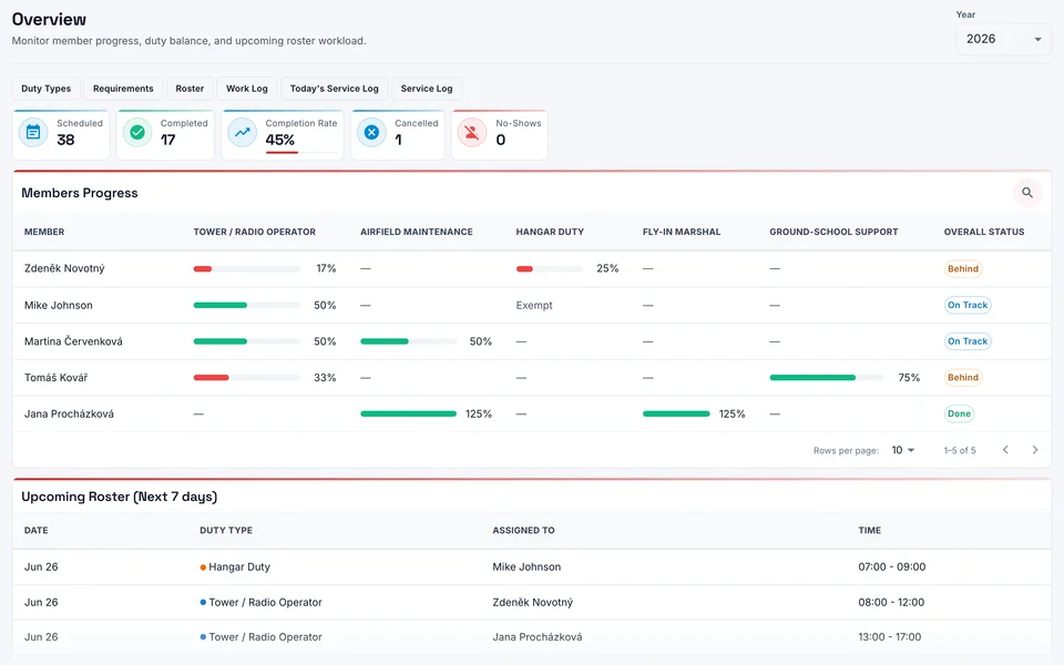 Duty dashboard