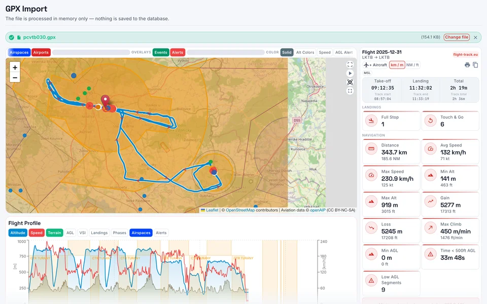 GPX 2D map
