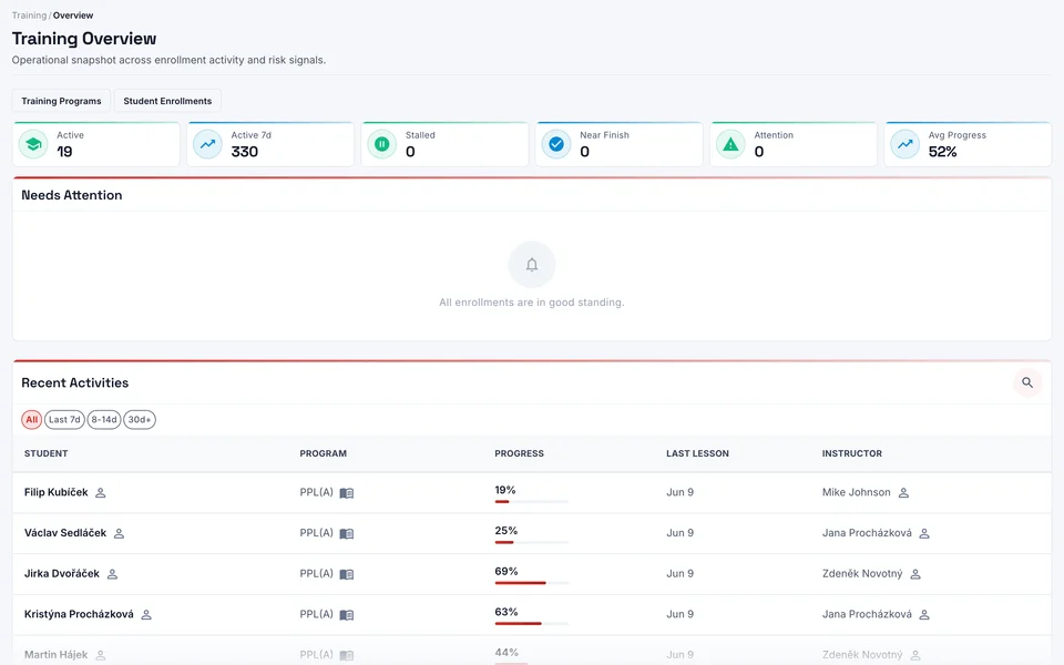 Training dashboard